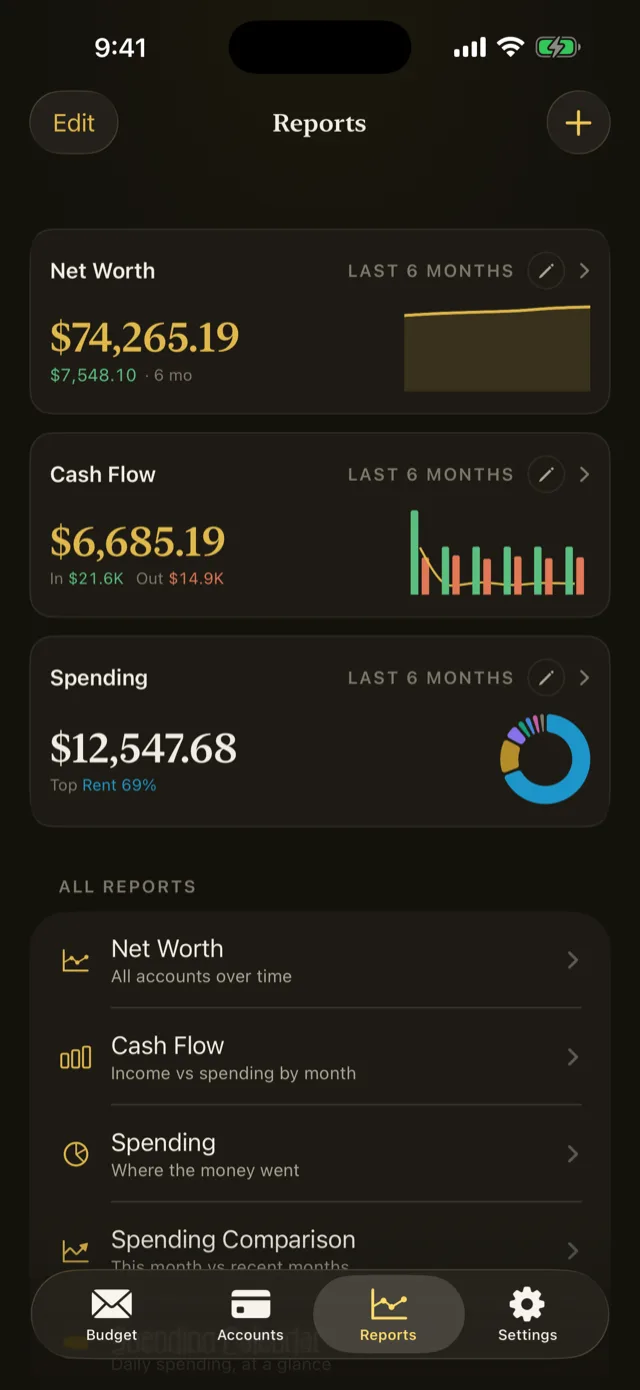 The Reports dashboard, arranged from saved cards.